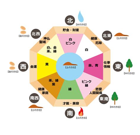 西南 風水 色|【風水】色別に相性・運気の良い方角！【ラッキーカ。